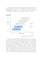 [경영정보시스템] ㈜ 청풍 MIS 활용도 조사-6