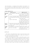 [경영정보시스템] ㈜ 청풍 MIS 활용도 조사-7