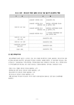 [토지정책] 우리나라의 부동산 관련 조세-4