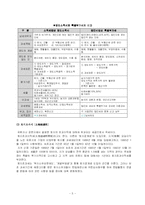 [토지정책] 우리나라의 부동산 관련 조세-5