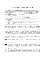 [토지정책] 우리나라의 부동산 관련 조세-6