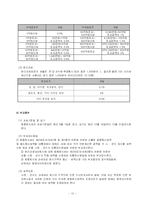 [토지정책] 우리나라의 부동산 관련 조세-12