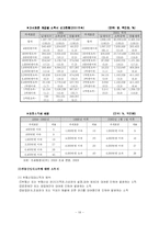 [토지정책] 우리나라의 부동산 관련 조세-18