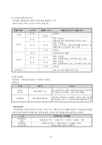 [토지정책] 우리나라의 부동산 관련 조세-19