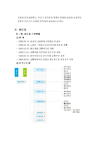 [공기업론] 철도청 공사화논란-3