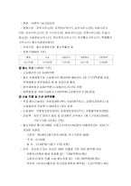 [공기업론] 철도청 공사화논란-4