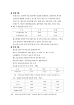 [공기업론] 철도청 공사화논란-5