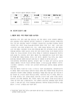 [인터넷미디어] 웹진에 대해서-6