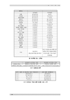 [성과 문화] 선호되는 배우자상을 통해 본 한국사회의 성역할-13