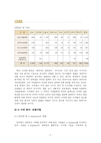 [사회심리학] 동조, 순종, 복종 사례분석-5