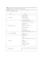 [가족이론] 체계이론으로 본 영화 장예모 감독의 ‘인생’-3