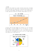 [광고홍보] 현대자동차 온라인 마케팅 기획서-5