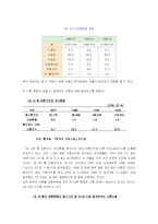 [사회학] 자녀와 이혼의 상관관계-3