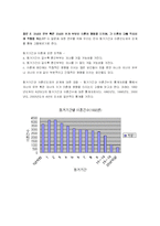 [사회학] 자녀와 이혼의 상관관계-10