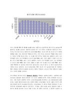 [사회학] 자녀와 이혼의 상관관계-12
