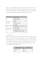 [사회학] 자녀와 이혼의 상관관계-20