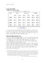 [여성학] 일과 여성-7