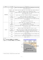 [생태학] 장화리 갯벌의 오염과 생물상과의 관계-7