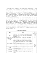 [법사회학] 온라인(On-line)대중과 법의식-10