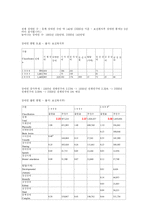장애인문제에 대한 해결책 연구고찰-6