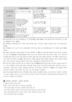 [경제학]신용카드 사용에 따른 소비 생활의 변화-8