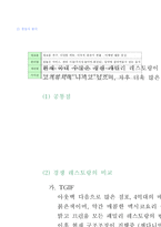 [호텔 조리, 호텔 외식 조리과]SWOT-4