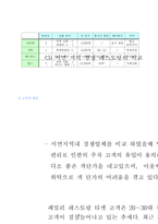 [호텔 조리, 호텔 외식 조리과]SWOT-5