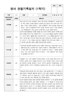 1학기3-8월 관찰기록 일지  만1세 9명-2