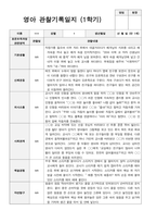 1학기3-8월 관찰기록 일지  만1세 9명-6