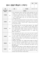 1학기3-8월 관찰기록 일지  만1세 9명-7