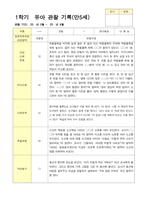 관찰일지 1학기 3-8월 만5세 25명-1