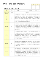 관찰일지 1학기 3-8월 만5세 25명-2