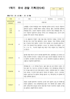 관찰일지 1학기 3-8월 만5세 25명-6
