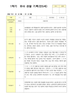 관찰일지 1학기 3-8월 만5세 25명-8