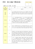 관찰일지 1학기 3-8월 만5세 25명-9