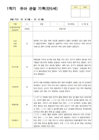 관찰일지 1학기 3-8월 만5세 25명-14