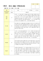 관찰일지 1학기 3-8월 만5세 25명-15