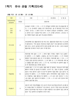 관찰일지 1학기 3-8월 만5세 25명-17