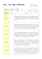 관찰일지 1학기 3-8월 만5세 25명-20
