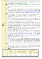 둥근달은쌤- 만2세 12월 보육일지 평가인증 놀이중심 보육일지 입니다.-2