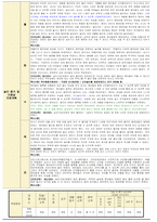 둥근달은쌤- 만2세 12월 보육일지 평가인증 놀이중심 보육일지 입니다.-6
