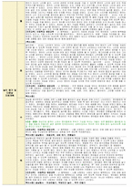둥근달은쌤 - 만2세 2월 보육일지-2