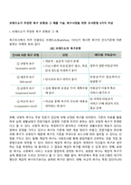 브래드쇼가 주장한 욕구 유형과 그 예를 기술, 욕구사정을 위한 조사방법 5가지 이상-2