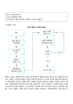 브래드쇼가 주장한 욕구 유형과 그 예를 기술, 욕구사정을 위한 조사방법 5가지 이상-7