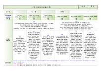 [평가제통과] 만3세 1학기 관찰일지 9명-2