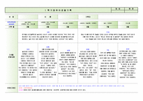 [평가제통과] 만3세 1학기 관찰일지 9명-3