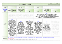 [평가제통과] 만3세 1학기 관찰일지 9명-4