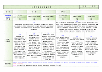 [평가제통과] 만3세 1학기 관찰일지 9명-5