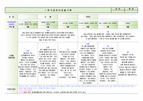 [평가제통과] 만3세 1학기 관찰일지 9명-6