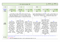 [평가제통과] 만3세 1학기 관찰일지 9명-7